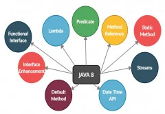 Practical Java-8 Mastery Course discountshub