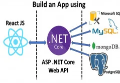 React JS and .NET Core Web API Full Stack Master Course discountshub
