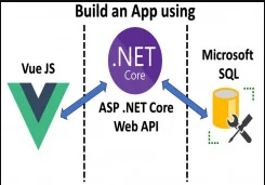 .NET Core Web API, Vue JS & Microsoft SQL Full-Stack Web App discountshub